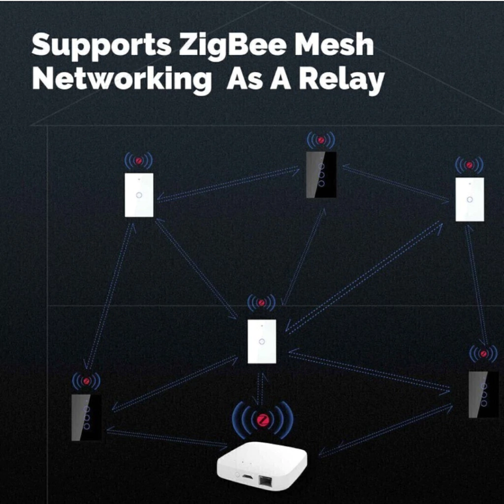 Interruptor Tecla MOES Smart Pared Táctil ZigBee 3 Canales - Imagen 2