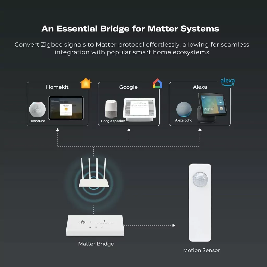 Sensor de Movimiento PIR - Zigbee - ThirdReality - Imagen 5