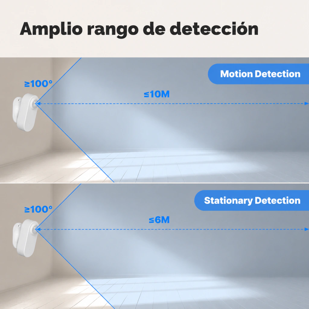 Sensor de Presencia MOES Zigbee mmWave PIR (Batería) - Imagen 3