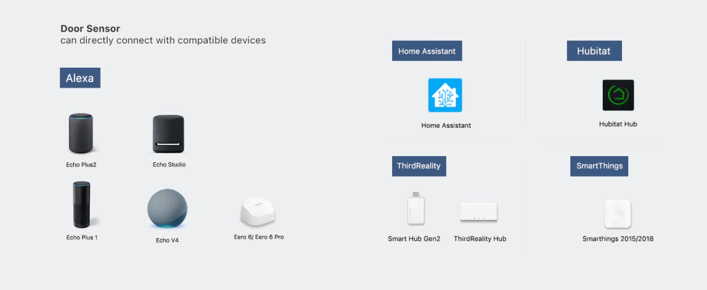 Sensor Puertas Y Ventanas - Zigbee - ThirdReality - Imagen 11