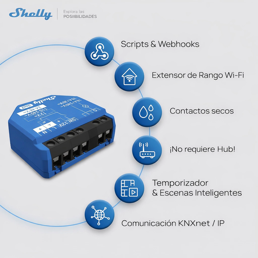 Shelly 1 Gen3 WIFI - Imagen 13