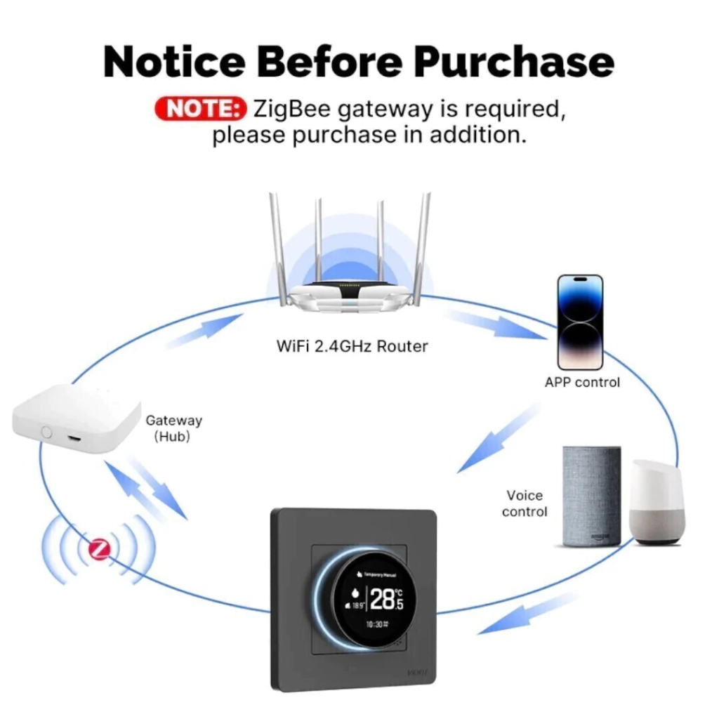 Termostato Zigbee MOES - Imagen 4
